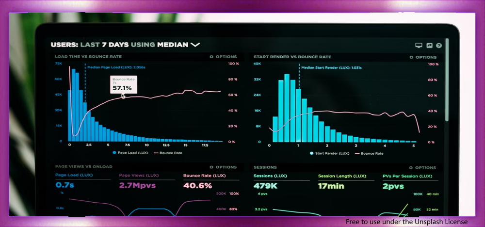 Statistical analysis and reporting